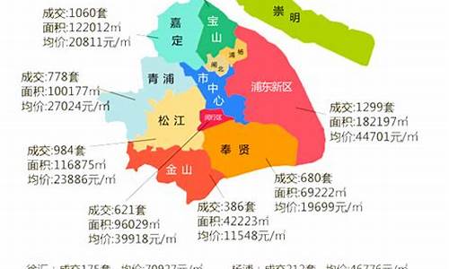 上海宝山区房价_上海宝山区房价一览表2024最新