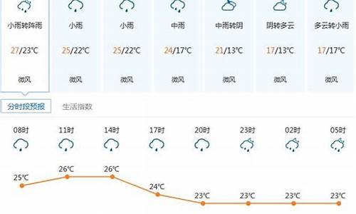 凌海市天气预报15天_凌海市天气预报