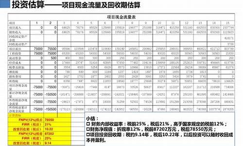 旅游景区投资估算公式_旅游景区投资估算