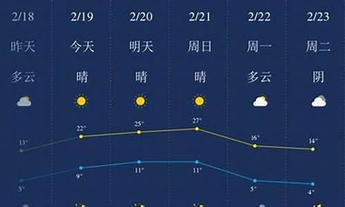 开封市天气预报_开封市天气预报七天