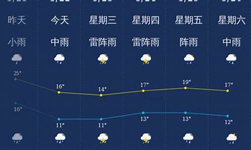 广东韶关天气预报_广东韶关天气预报15天