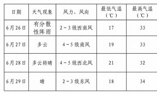 达拉特天气_达拉特旗天气预报