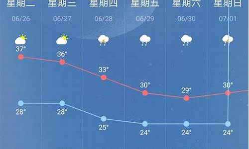 江苏南京天气预报_江苏南京天气预报未来15天