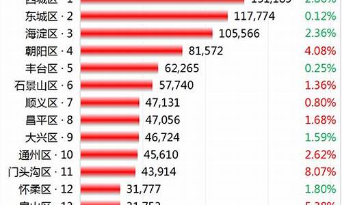 北京房价多少钱一平米_北京一环房价多少钱一平米