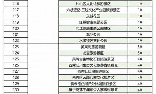 2023年景区免门票_2023年景区免门票政策最新