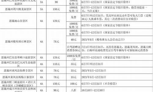 旅游景点门票优惠政策_旅游景点门票优惠政策2020年