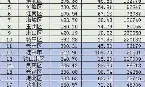 广西最穷的县2020_广西10个最穷县名单