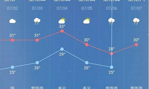 淮滨天气预报30天查询_淮滨天气预报40天