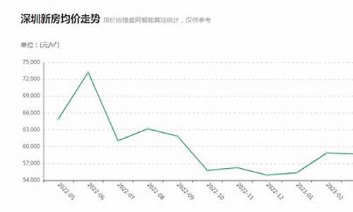 深圳房价走势2024最新消息今天_深圳房价走势